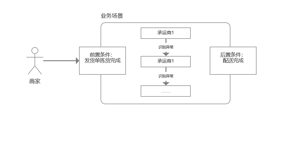 产品经理，产品经理网站